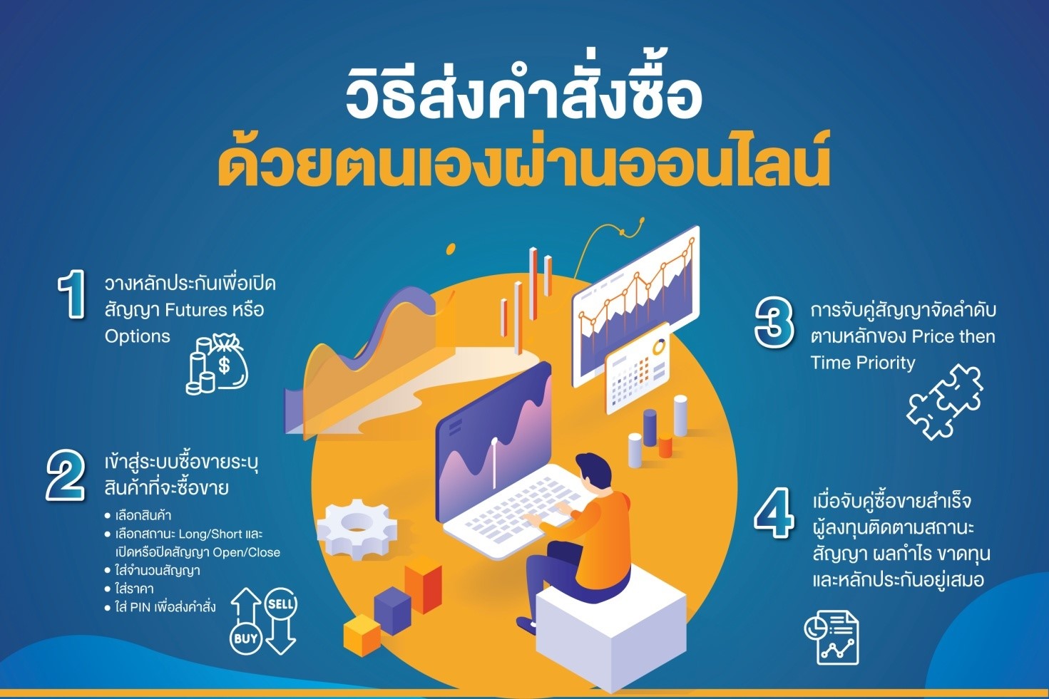 1.4 รู้จักวิธีส่งคำสั่งและโปรแกรมซื้อขาย_edit