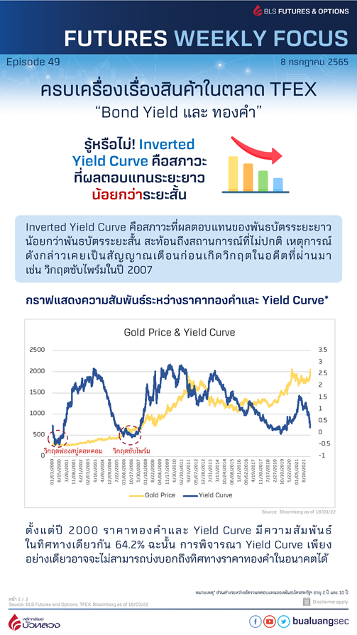 Bond Yield และ ทองคำ3