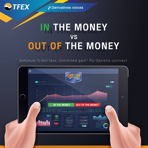 In the money VS Out of the money