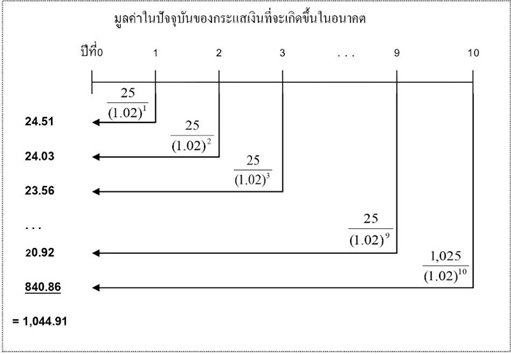Interest Rate Futures11