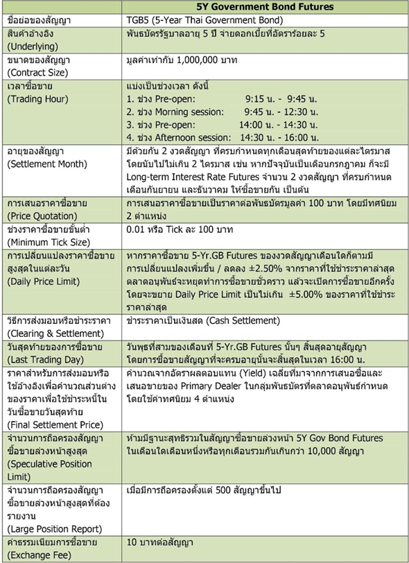 Interest Rate Futures14