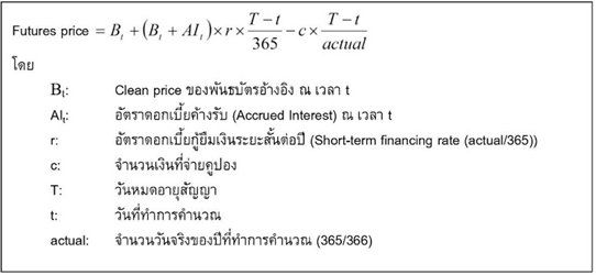 Interest Rate Futures18