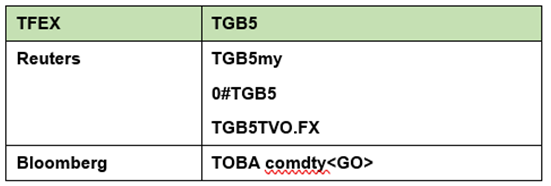 Interest Rate Futures20
