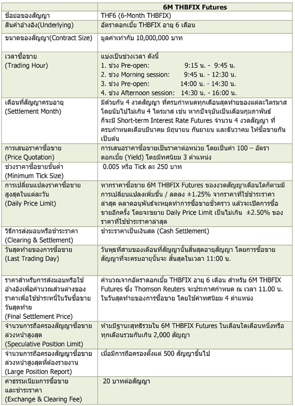 Interest Rate Futures4