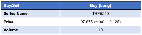 Interest Rate Futures5