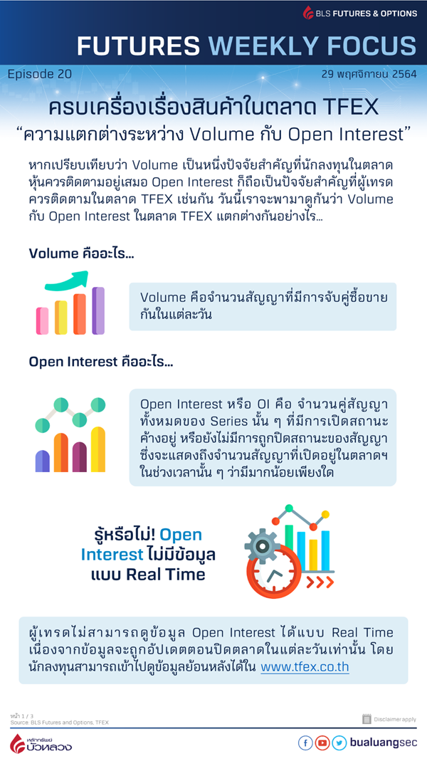ความแตกต่างระหว่าง Volume กับ Open Interest2