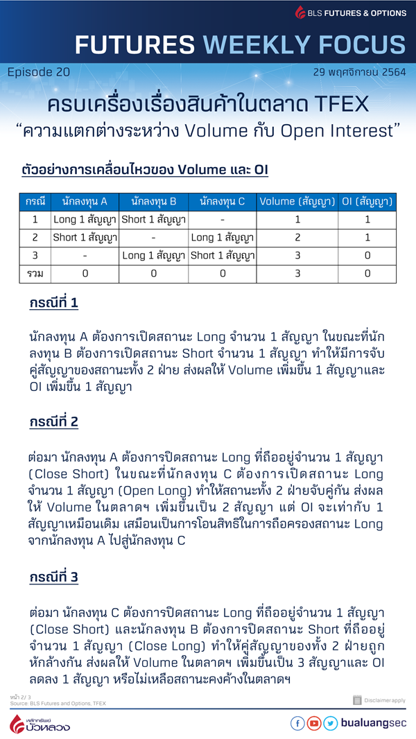 ความแตกต่างระหว่าง Volume กับ Open Interest3