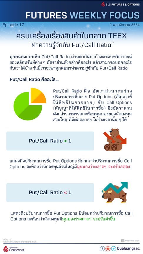 ทำความรู้จักกับ Put:Call Ratio2