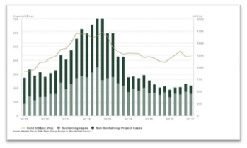 ภาพรวมกลยุทธ์ในการซื้อขายทองคำ Gold Future และน้องใหม่อย่าง Gold-D2