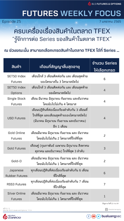 รู้จักการต่อ Series ของสินค้าในตลาด TFEX3