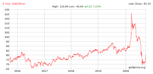 ลงทุนในโลหะเงินด้วย TFEX Silver Online Futures
