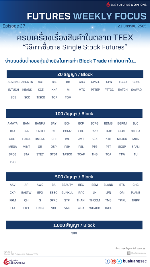 วิธีการซื้อขาย Single Stock Futures3