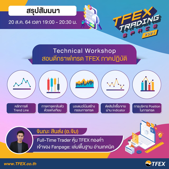 สรุป TFEX Trading Space 2021 หัวข้อ Technical Workshop- สอนตีกราฟ เทรด TFEX ภาคปฏิบัติ