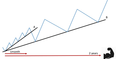 สรุป TFEX Trading Space 2021 หัวข้อ Technical Workshop- สอนตีกราฟ เทรด TFEX ภาคปฏิบัติ2