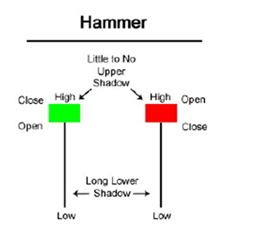 สรุป TFEX Trading Space 2021 หัวข้อ Technical Workshop- สอนตีกราฟ เทรด TFEX ภาคปฏิบัติ3