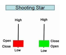 สรุป TFEX Trading Space 2021 หัวข้อ Technical Workshop- สอนตีกราฟ เทรด TFEX ภาคปฏิบัติ4