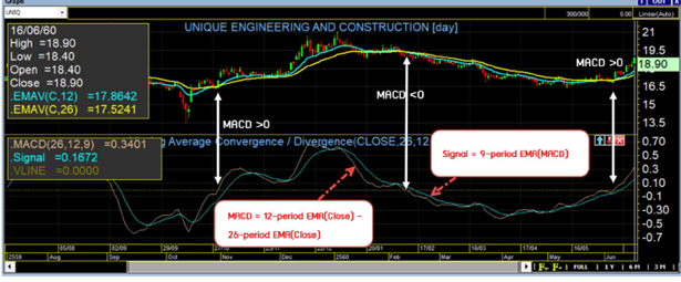 สรุป TFEX Trading Space 2021 หัวข้อ Technical Workshop- สอนตีกราฟ เทรด TFEX ภาคปฏิบัติ5