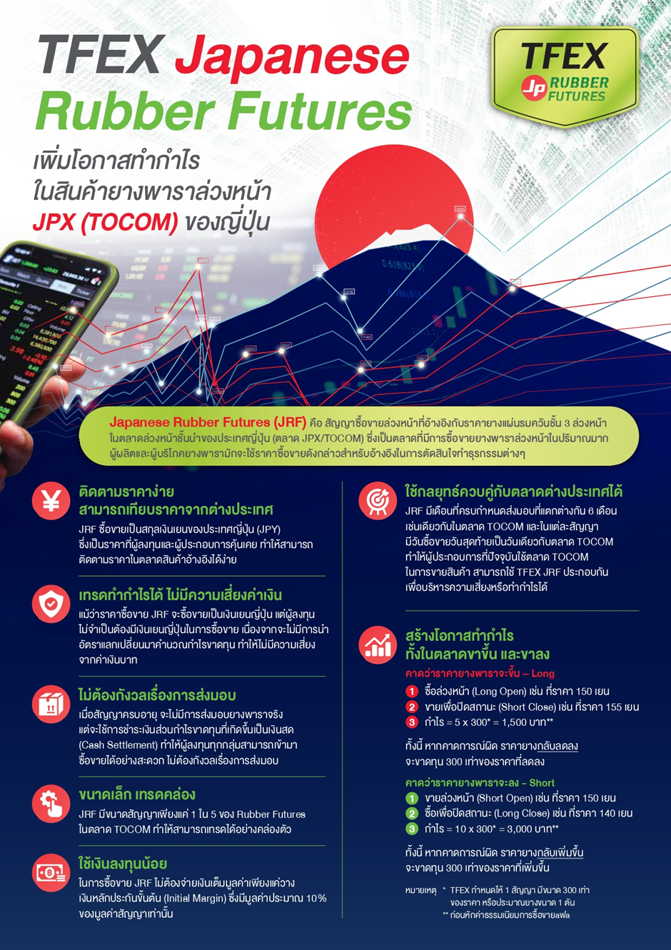 สินค้า Japanese Rubber Futures TFEX Thailand Futures Exchange