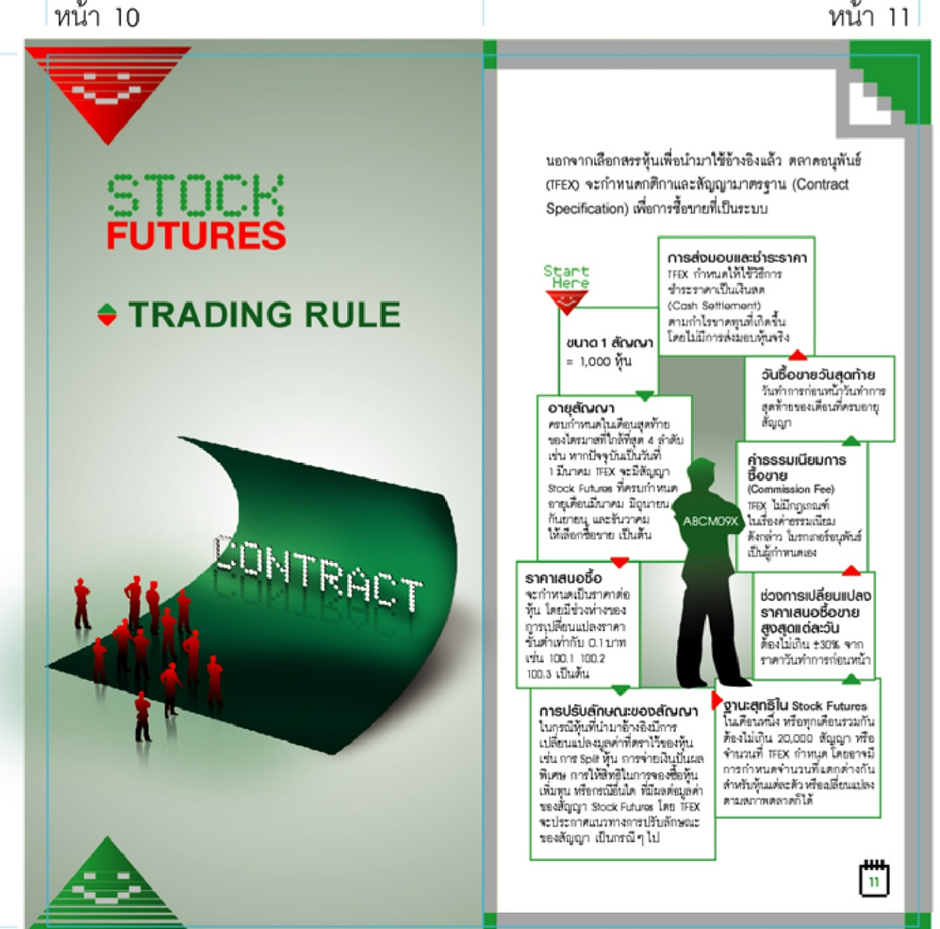 สินค้า Stock Futures6