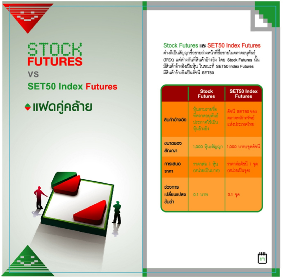 สินค้า Stock Futures9