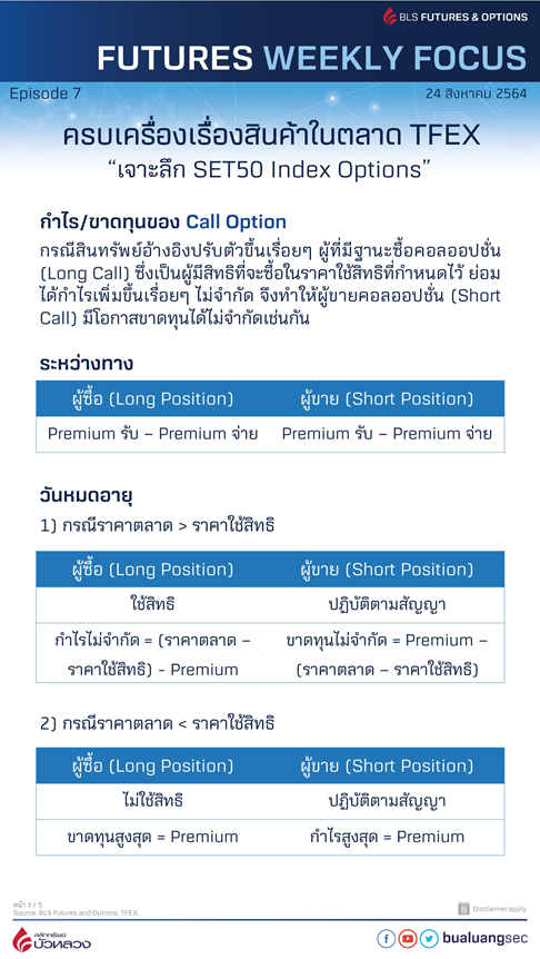 เจาะลึก SET50 Index Options 4
