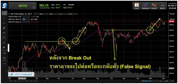 ไม่ต้องรู้ว่าราคาจะขึ้นหรือลงก็ทำกำไรได้ (ตอนที่ 2)4
