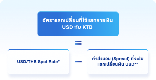 img_USD1_exchange2_2_mb