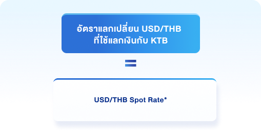 img_USD1_exchange3_mb