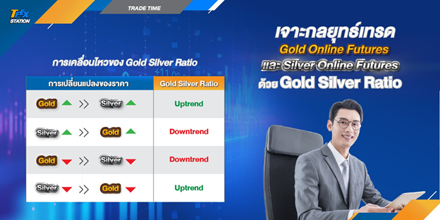 118.เจาะกลยุทธ์เทรด Gold Online Futures และ Silver Online Futures ด้วย Gold Silver Ratio