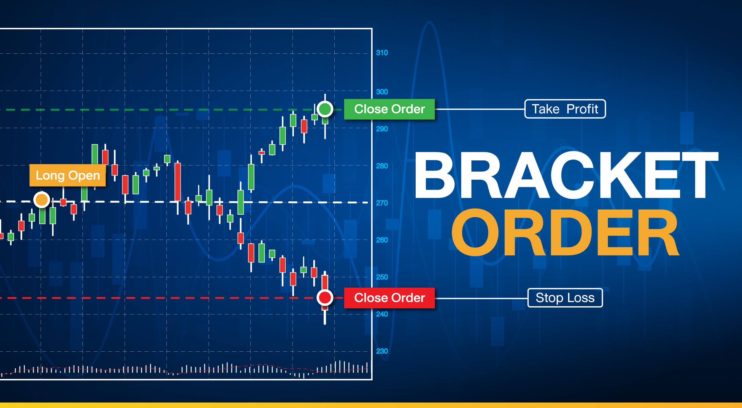 3.2.1 การใช้ Condition Order - Bracket Order