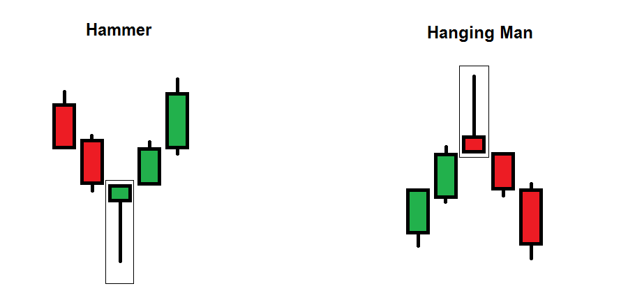 3.2.2 Hammer, Hanging Man