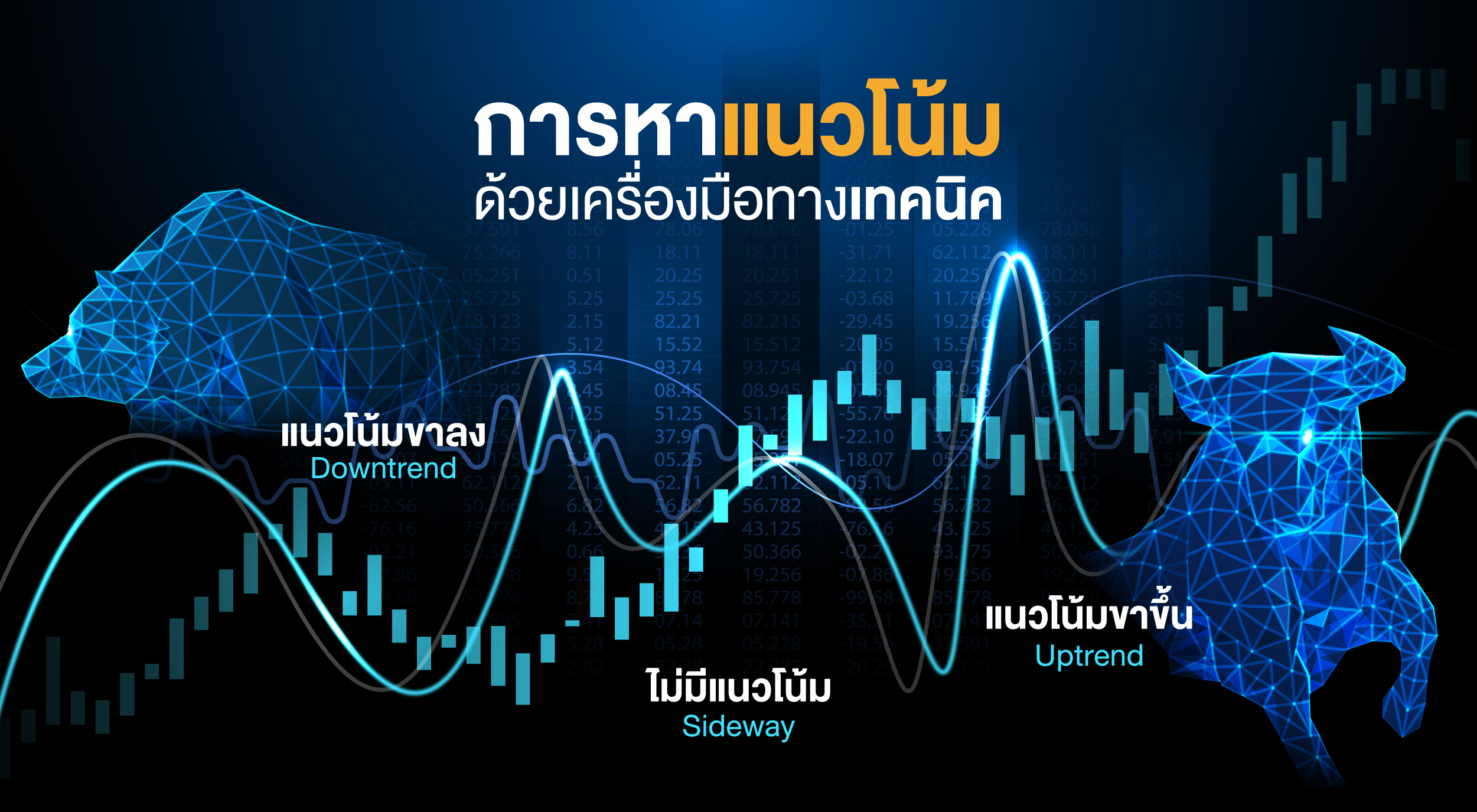 3.2.2 การวิเคราะห์ทางเทคนิค - การหาแนวโน้มด้วยเครื่องมือทางเทคนิค
