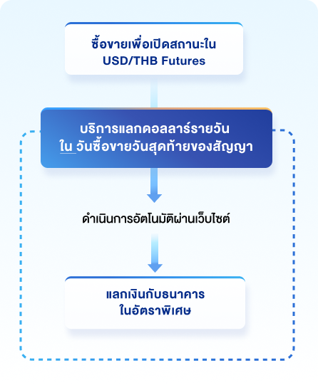 img_USD2_exchange_mb