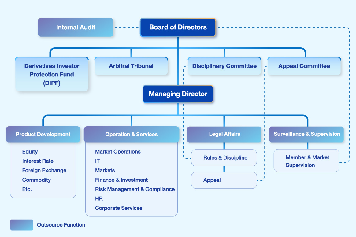 img_about_structure_en