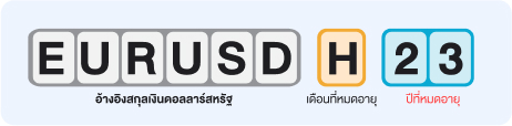 EURUSDH23