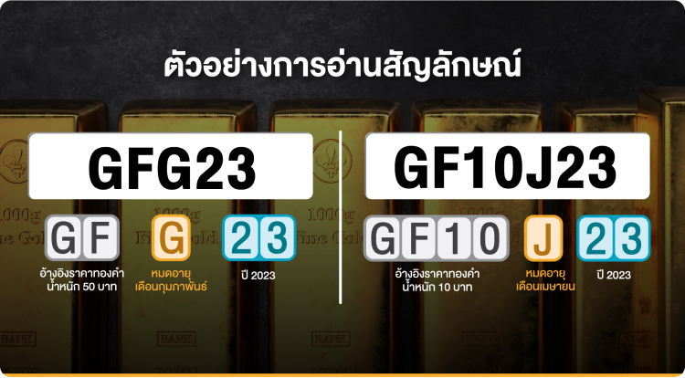 Gold Futures - Symbol