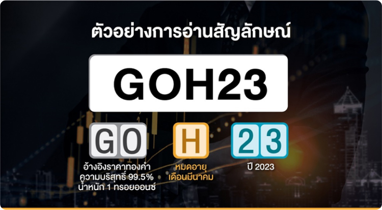 Gold Online Futures-Symbol