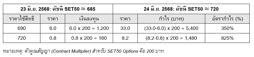 Contract-Multiplier-02074733