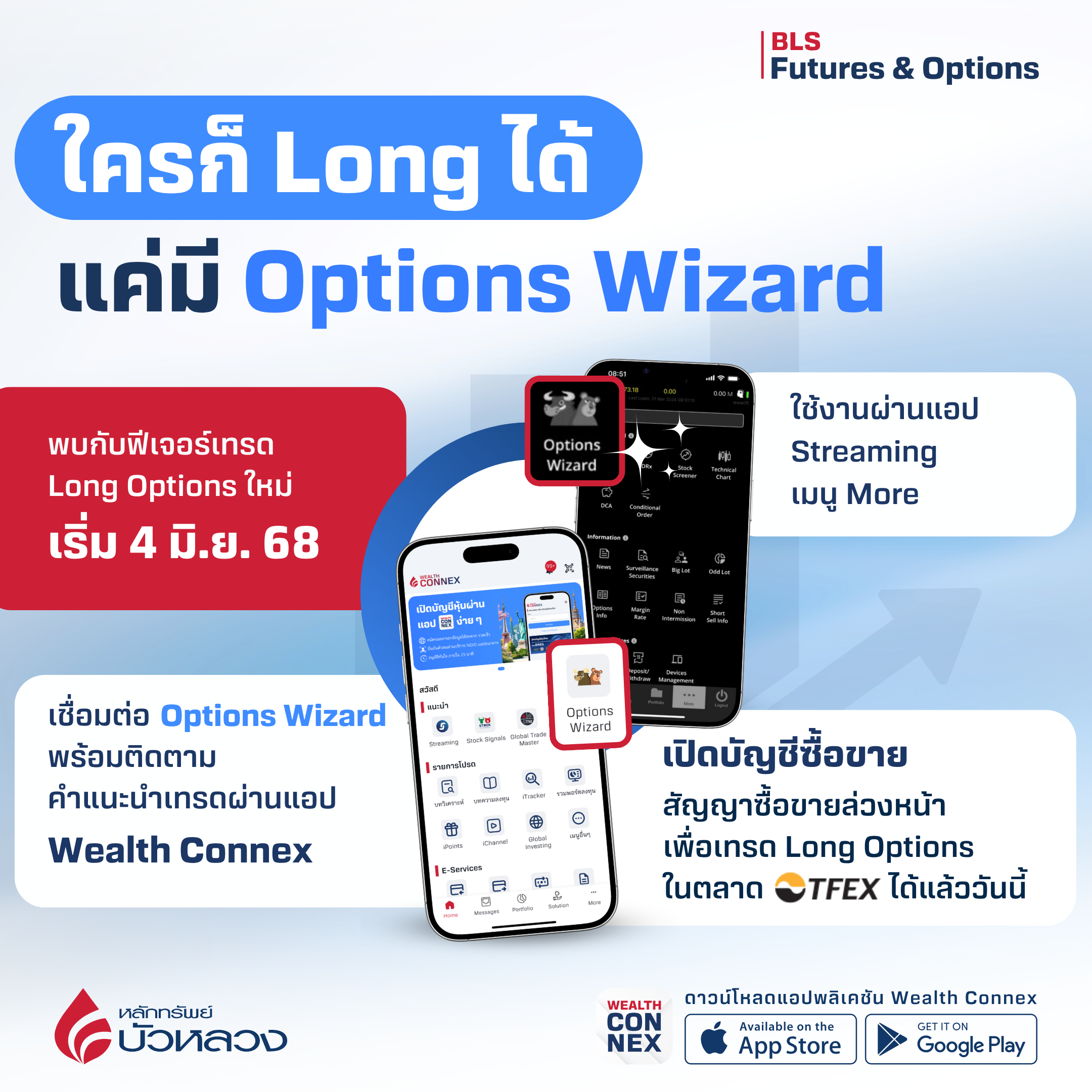 ใครก็ Long ได้ เทรด Options ง่าย ๆ อย่างมีสไตล์ - TFEX : Thailand ...