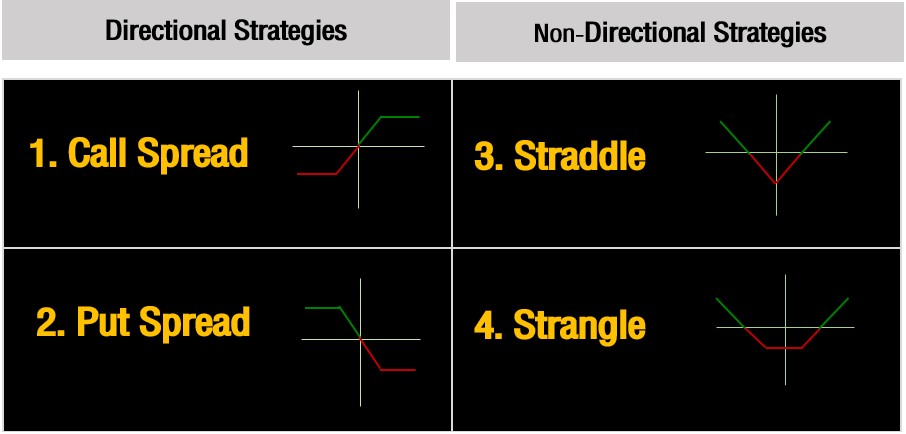 Combination-Order-2