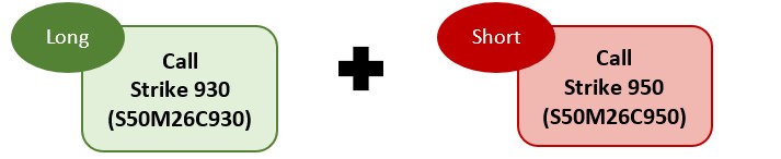Combination-Order-6
