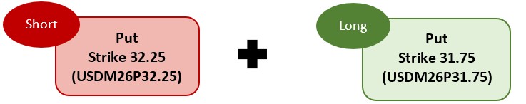 Combination-Order-9