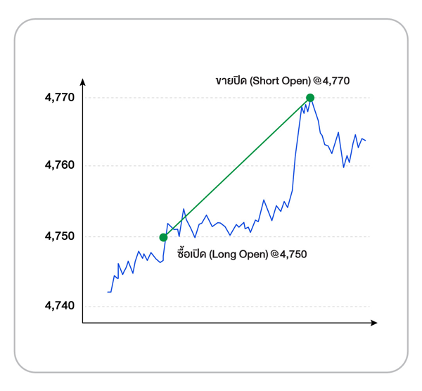 202605-gold-online-futures-img-04